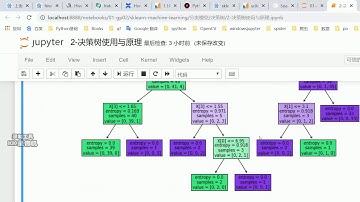 好程序员Python教程：22 决策树参数调整深度