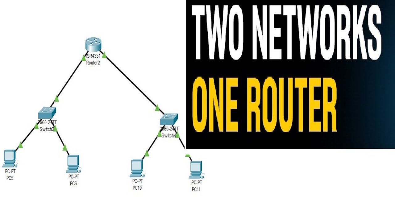 Multiple Router Nms Packet Tracer Cisco Packet Tracer | Two Networks One Router - YouTube