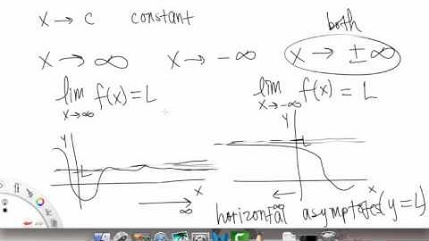 Limits at Infinity | Overview pt 1 | Single Variable Calculus for Sci & Eng | Griti