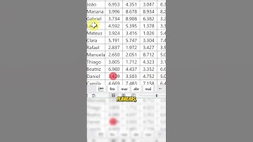 VEJA AQUI: Como EDITAR VÁRIAS PLANILHAS NO EXCEL de uma SÓ VEZ! #excel #dicasexcel #dicas