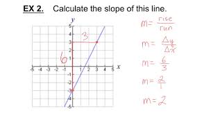 MPM1D 2-3-2 Slope from a Graph or Table