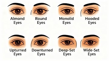 Every Hidden Advantage of Your Eye Shape Explained