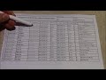 Building your radio communications plan Part 5 Building your template