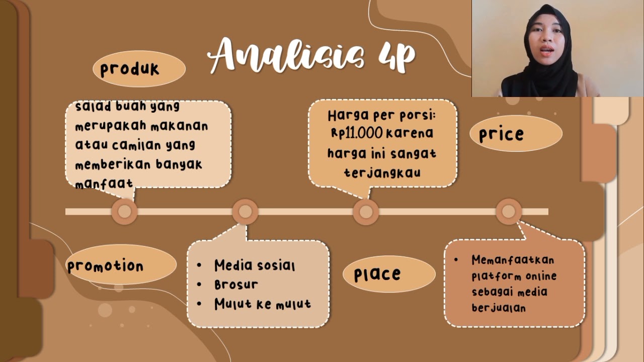 Presentasi Business Plan - Salad Buah Nona - YouTube