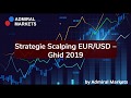 Forex Strategie EUR/USD Stundenchart