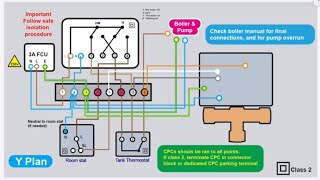 Y Plan heating system  Part 2   Neutrals and CPC connections