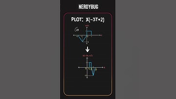 Basic Operations on Signals | Signals and Systems | NerdyBug #shorts