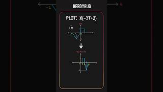 Basic Operations on Signals | Signals and Systems | NerdyBug #shorts