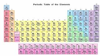 Ionic & Covalent Bonds