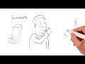 What is copd  animated explanation  health sketch