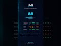 HBAR's $3.8B Valuation: Why Is Its Revenue Under $200K?