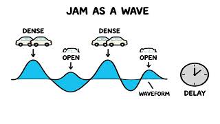 Why do traffic Jams Happen for no reason Phantom traffic explained entry Hiddenry 0019