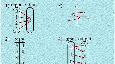 MATH130 Section 1.6 Lecture Video