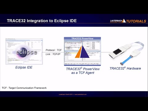 TRACE32 Integration to Eclipse