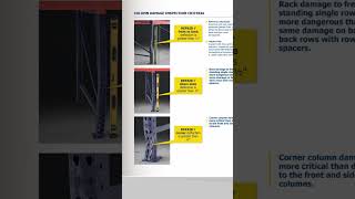 Spot the Signs, Save Your Warehouse!