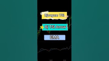 Highest Win Rate 15 Minutes Scalping Trading Strategy [ Never Lose Strategy ]