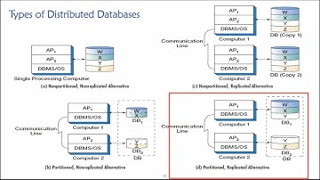 Topic 06, Part 14 - Distributed Database Processing