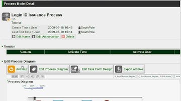 Questetra BPM Suite - Modeling Tutorial - Basic - Step 5