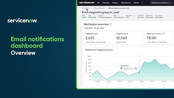 Email notifications dashboard | Overview