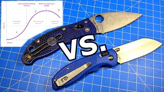 Are Expensive Knives Worth It? The Law of Diminishing Returns