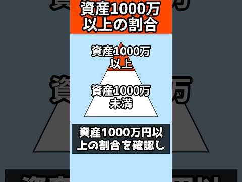 資産1000万円以上の割合は？