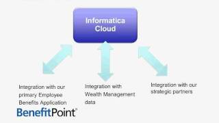 Cloud Integration for Financial Services Organizations