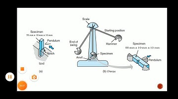 5.6 Mechanical Testing of Metals | Difference Between Charpy & Izod Impact Test