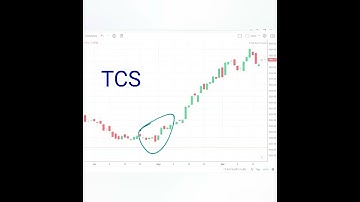 BULLISH HARAMI CANDELSTICK PATTERN WITH EXAMPLE(BULLISH REVERSAL) (@Nifty Trader)