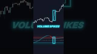 You Need to Try This Volume Indicator.. screenshot 3