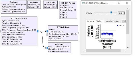RTL-SDR for RF Signal Capture on GNU Radio