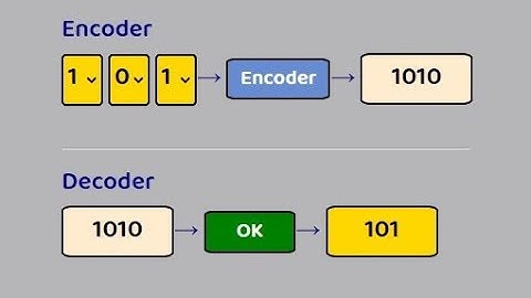 Even Parity Coding Webpage
