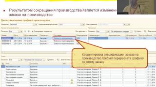 0512. Совершенствование работы с заказами на производство в 1С:ERP