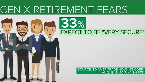 Will your finances be ready for retirement?