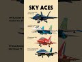 Jet Teams Showdown: Blue Angels, Russian Knights, Red Arrows, Frecce Tricolori