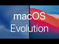 Apple macOS Evolution + History (10.0 to 11 Big Sur)