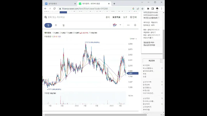 015260에이엔피 주가 전망 및 차트 분석