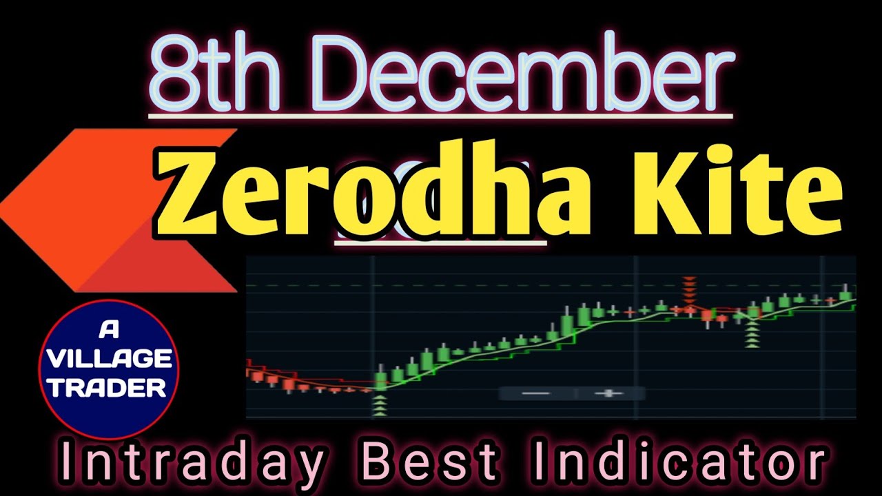 Intraday indicator setting in Zerodha Kitezerodha best indicatora