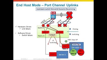 09   Cisco UCS Networking, Upstream LAN Connectiviry