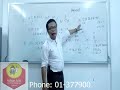 N5 Grammar Lesson 1 သင်ခန်းစာရှင်းလင်းချက် Video (Old Version)