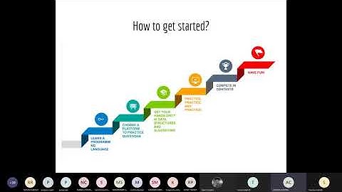 Getting Started with Competitive Programming - Code Chef Student Chapter AUR