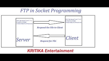 File Transfer Protocol in Socket Programming using TCP | FTP in Unix Socket Programming
