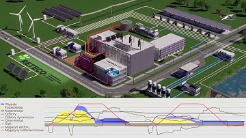How does a EMS system and microgrid work?