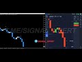 🚀 Unstoppable Binary Options Indicator | 100% Non Repaint & High Accuracy