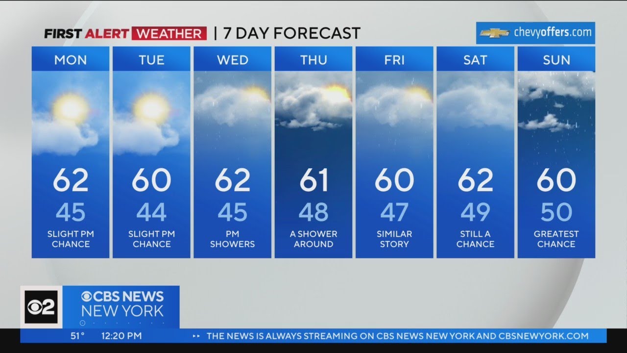 First Alert Weather: Cool today, shower chances later this week - YouTube