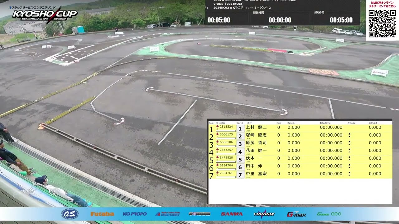 KYOSHO CORPORATION Live Stream