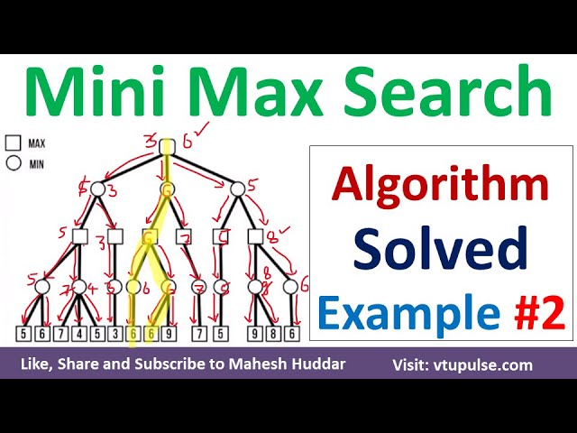 2. Mini Max Search Algorithm Solved Example | MinMax Search Artificial Intelligence by Mahesh Huddar