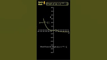 Exponential Function Graph of |y| = | exp(-|x|)-1/2| with Animation