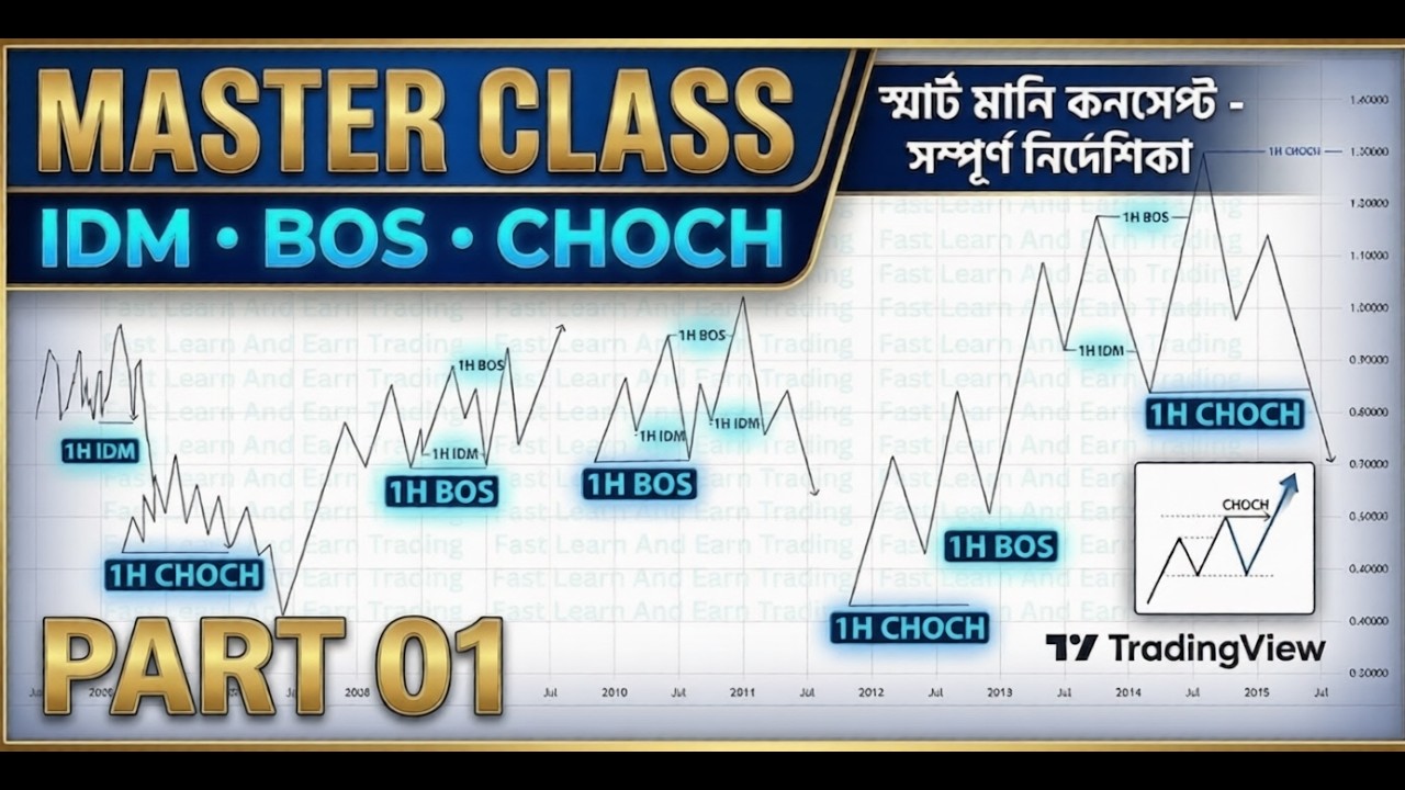 Advanced SMC Structure Mapping | BOS, CHoCH & Inducement Explained ...