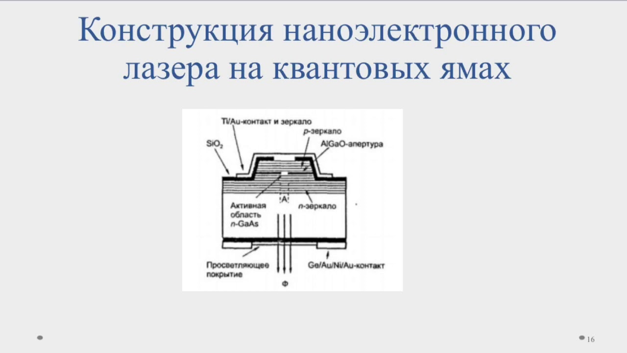 Мл 8 применение. Мл 8 применение