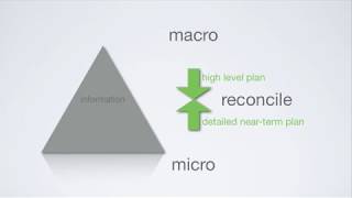 Macro Micro Rollup Demonstration screenshot 4